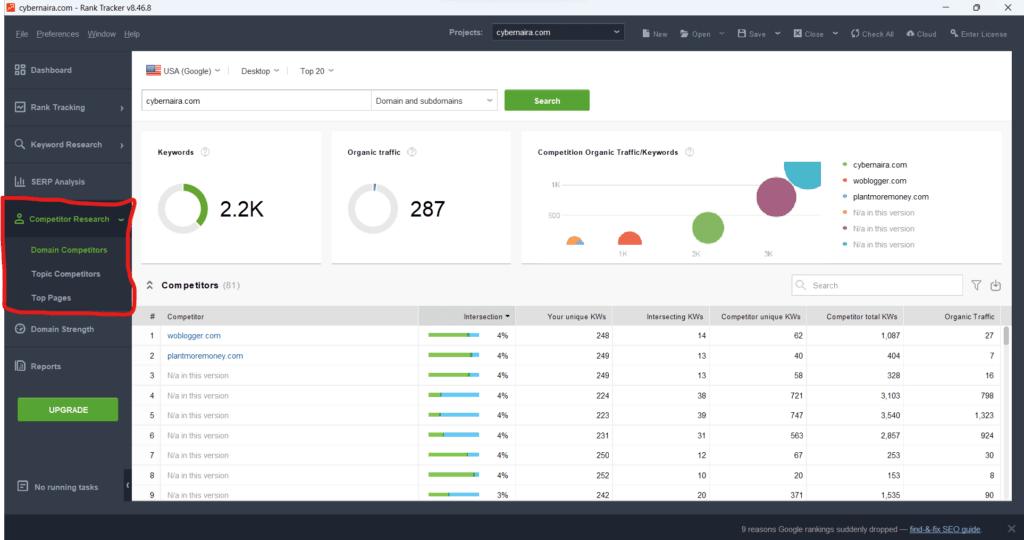 SERP Analysis Rank Tracker A competitor research dashboard in Rank Tracker for CyberNaira.com displaying a comparison of domain competitors, intersection of keywords, and organic traffic metrics alongside a bubble chart visualizing competition levels.