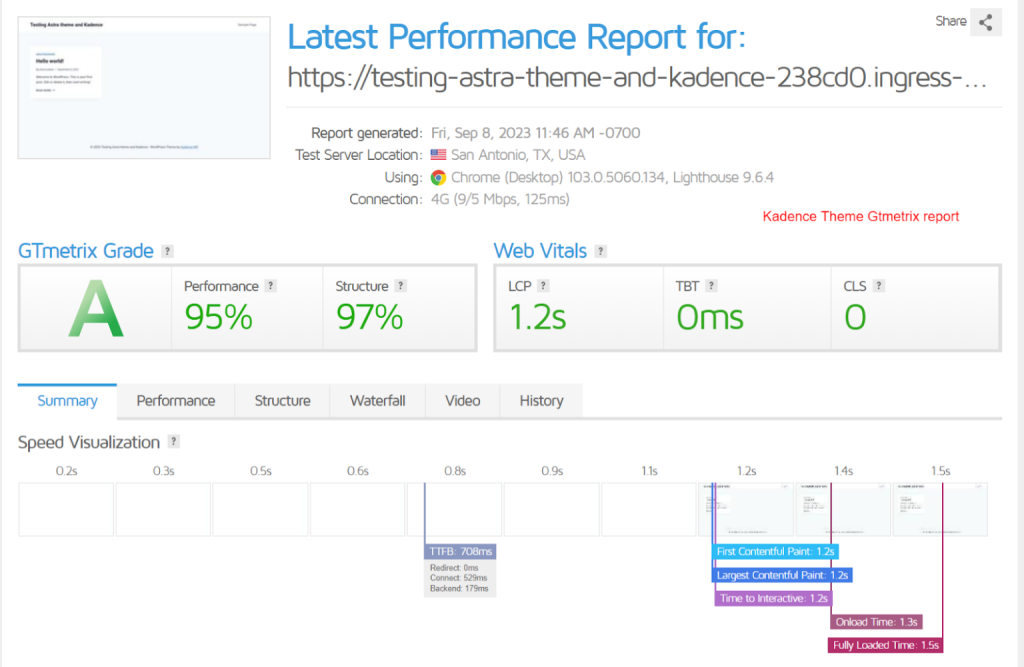 gtmetrix performance report for kadence theme - CyberNaira A GTmetrix performance report for a website using the Kadence theme, showing a GTmetrix Grade of A with a 95% performance score and 97% structure score. The Web Vitals section displays a Largest Contentful Paint (LCP) of 1.2s, Total Blocking Time (TBT) of 0ms, and a Cumulative Layout Shift (CLS) of 0. A speed visualization timeline at the bottom tracks the page loading process from 0.2s to 1.5s, highlighting key milestones like Time to First Byte (TTFB) at 708ms and a fully loaded time of 1.5s.