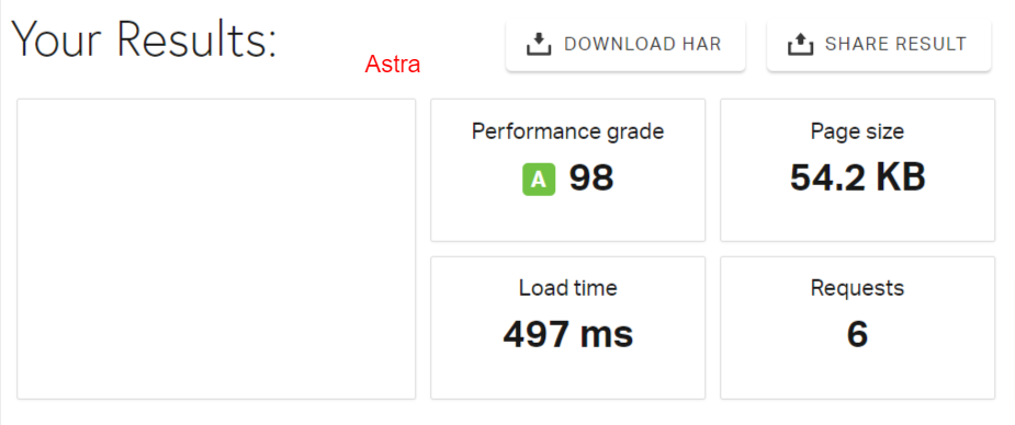 pingdom test result for astra theme - CyberNaira A performance report for the Astra theme titled "Your Results," showcasing core website speed metrics. The report displays an "A" performance grade with a score of 98, a total "Page size" of 54.2 KB, and a fast "Load time" of 497 ms. The data also indicates a highly optimized site with only 6 server "Requests." The word "Astra" is written in red text at the top to identify the theme associated with these performance metrics.