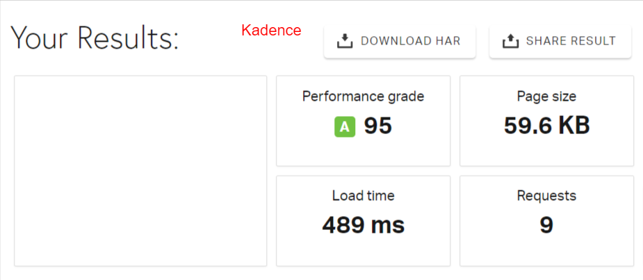 pingdom test result for kadence theme - CyberNaira A performance report for the Kadence theme titled "Your Results," featuring key web performance metrics. The report shows a "Performance grade" of A with a score of 95, a "Page size" of 59.6 KB, and a fast "Load time" of 489 ms. The total number of server "Requests" is listed as 9. The word "Kadence" is written in red text at the top to identify the theme being tested.