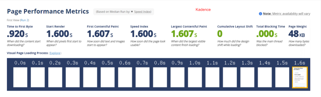 web page test result for kadence theme - CyberNaira A technical performance report for a website using the Kadence theme, titled "Page Performance Metrics." The data reveals a Time to First Byte (TTFB) of .920s, a Start Render time of 1.600s, and a First Contentful Paint (FCP) of 1.607s. The Largest Contentful Paint (LCP) is recorded at 1.607s, with a Cumulative Layout Shift (CLS) of 0 and a Total Blocking Time (TBT) of .000s. The total page weight is optimized at 48 KB. A "Visual Page Loading Process" timeline at the bottom shows the site remains a blank white screen from 0.0s until the final frame at 1.6s, where the content finally appears.