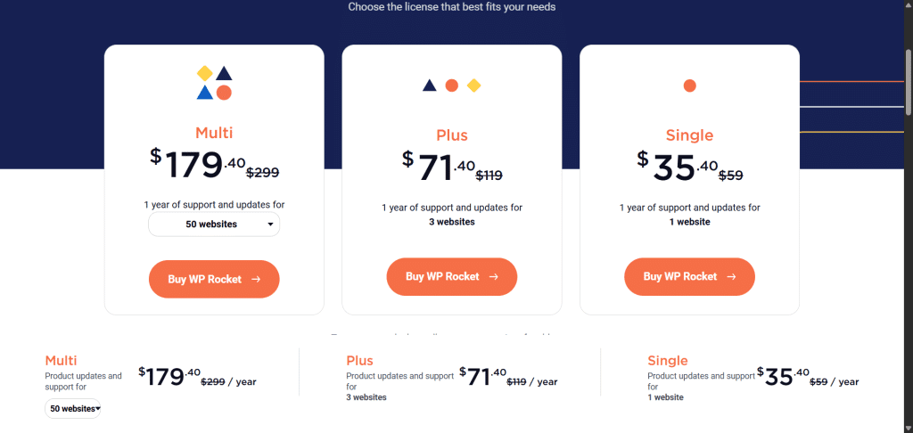 WP Rocket 40% BFCM Pricing