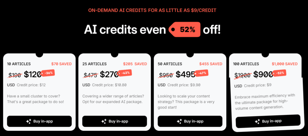 Surfer SEO On-demand AI credit deals for 2024