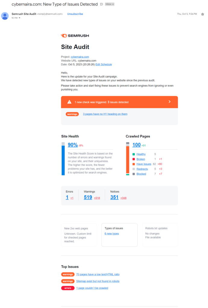 Semrush site audit result via email - CyberNaira Semrush site audit result for CyberNaira via email