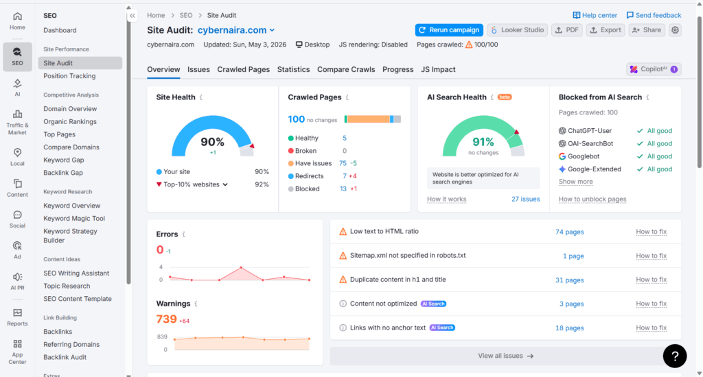 Semrush SEO site audit dashboard showing site health score, crawled pages, AI search health, and issues overview.