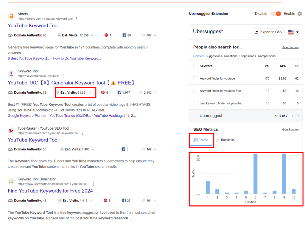 Ubersuggest SERP metrics data