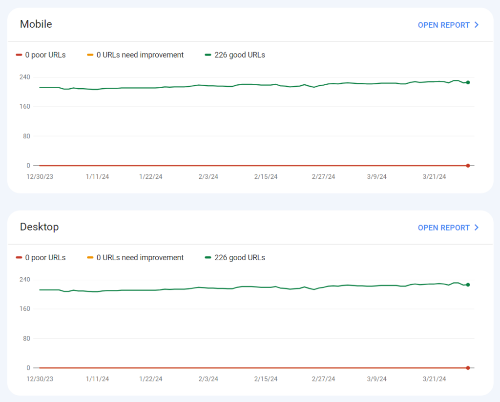 image 11 - CyberNaira CyberNaira Core Web Vital Reports in GSC