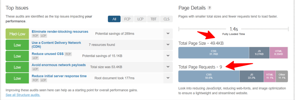 Latest performance report for https just website traffic 