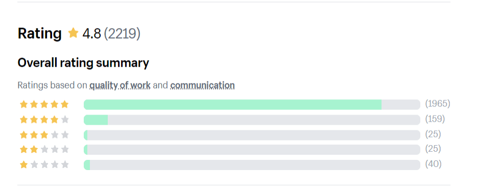 Shopify partners user reviews for service render