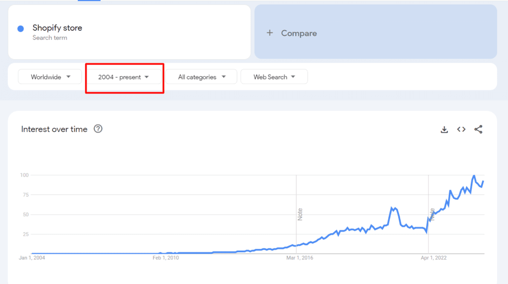 Shopify store Explore in Google Trends