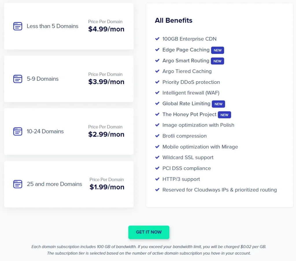 Cloudways CDN pricing table showing cost per domain tiers and list of benefits including WAF, DDoS protection, HTTP/3, and image optimization.