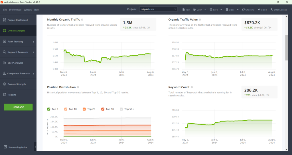 Rank Tracker Report for NeilPatel website in SEO Powersuite - CyberNaira Rank Tracker Domain Analysis Report for NeilPatel website in SEO Powersuite