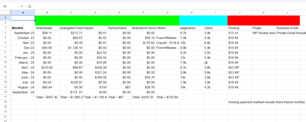 Example of Profit and Loss Spreadsheet for selling a website