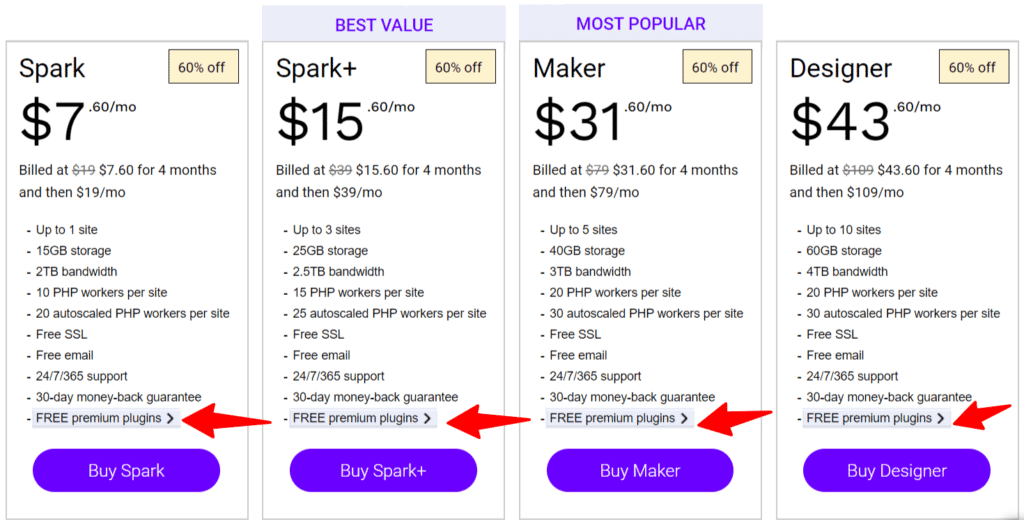 nexcess wordpress hosting pricing table 1 Nexcess WordPress hosting pricing table comparing Spark, Spark+, Maker, and Designer plans, with red arrows highlighting the "FREE premium plugins" feature included in every tier.