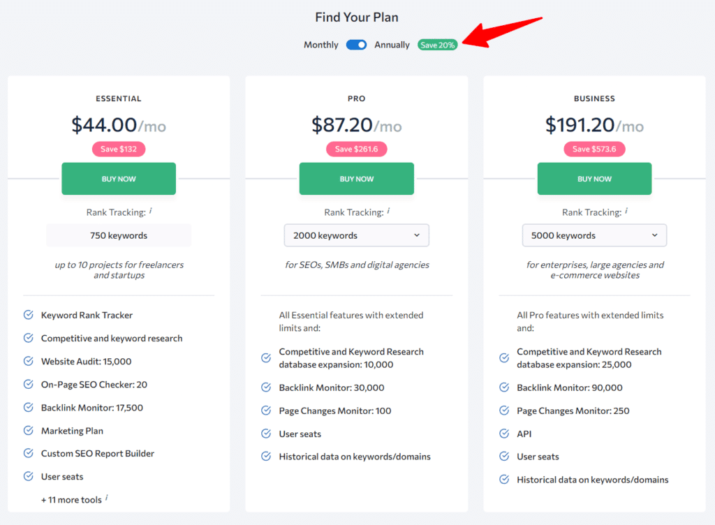 se ranking pricing plans comparison The SE Ranking pricing page showing three main subscription tiers: Essential starting at $65 per month, Pro at $119 per month, and Business at $259 per month, with a 20% discount toggle for annual billing.