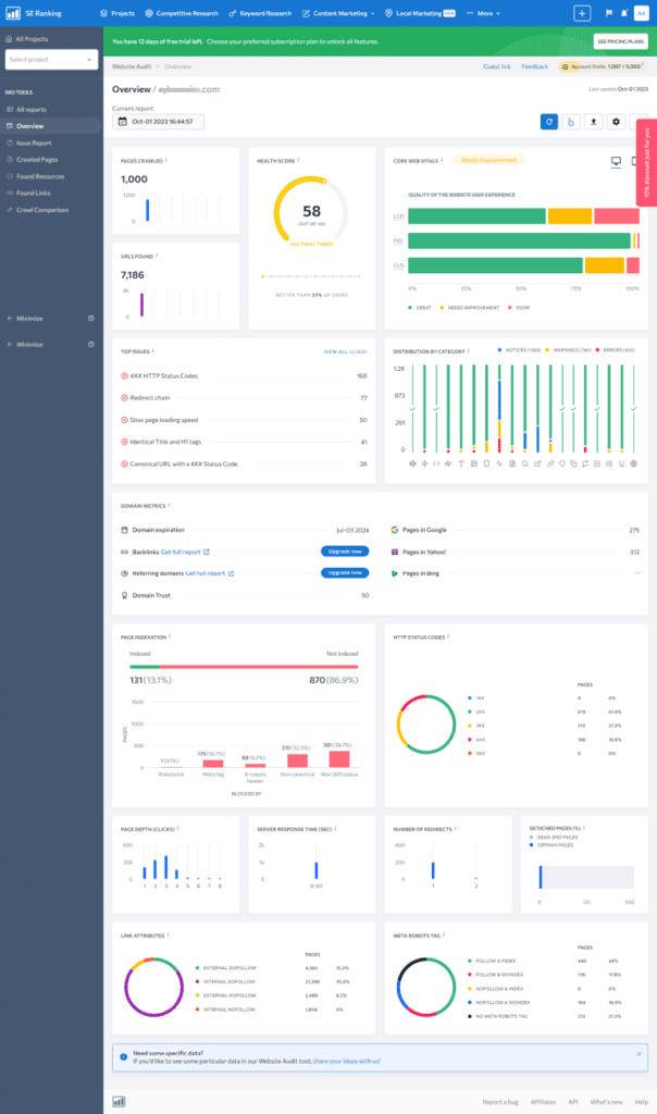 se ranking technical site audit summary A comprehensive SEO site audit dashboard in SE Ranking showing a health score of 58 out of 100, Core Web Vitals assessment, a breakdown of 455 errors and 740 warnings, and technical metrics including page indexation and HTTP status codes.