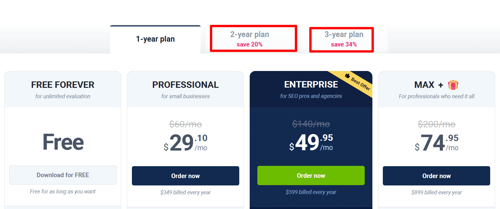 seo powersuite license pricing tiers SEO PowerSuite license comparison page showing four plans: Free Forever, Professional for small businesses at $29.10 per month, Enterprise for agencies at $49.95 per month, and a Max plan at $74.95 per month, with highlighted discounts for 2-year and 3-year commitments.