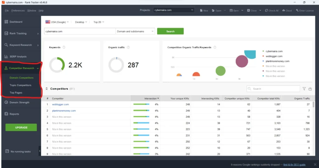 SEO PowerSuite Rank Tracker competitor research dashboard showing domain competitors and keyword overlap data.