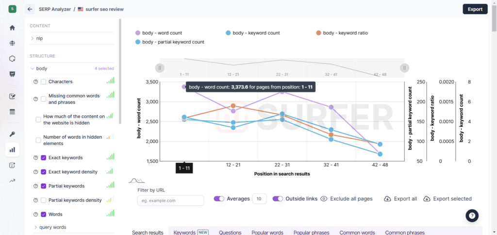 Surfer SEO Analyzer reports for my target keyword