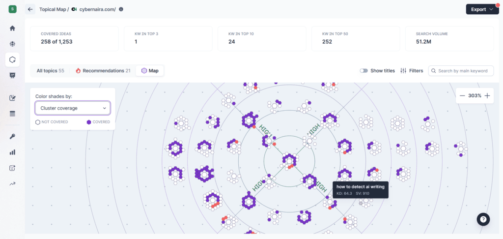 Surfer SEO Content Cluster visualization reports