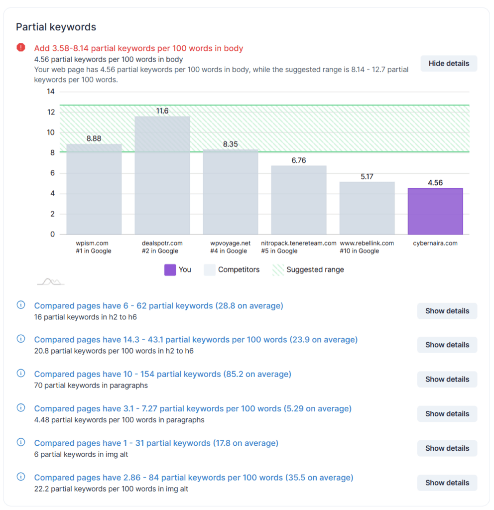 Surfer SEO - Partial keyword suggestion report