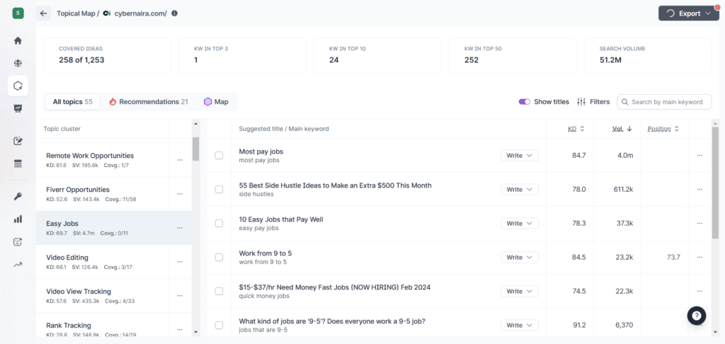 Surfer SEO Topic clusters with titles suggestions and focus keyword list
