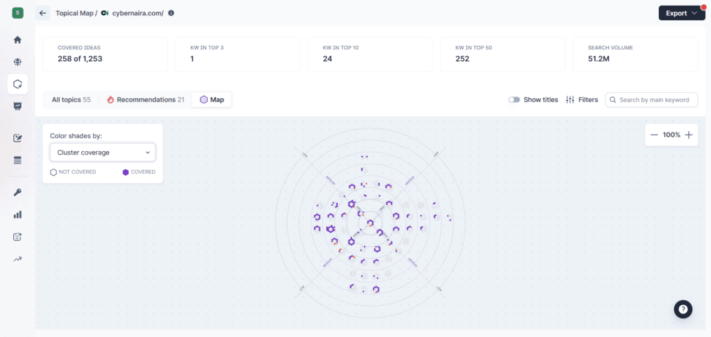 Surfer SEO Visual representation of topical map coverage