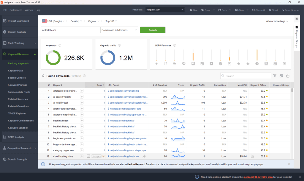 rank tracker keyword research organic traffic serp features report Rank Tracker keyword research dashboard showing organic traffic, SERP features analysis, and a detailed list of found keywords with ranking data.