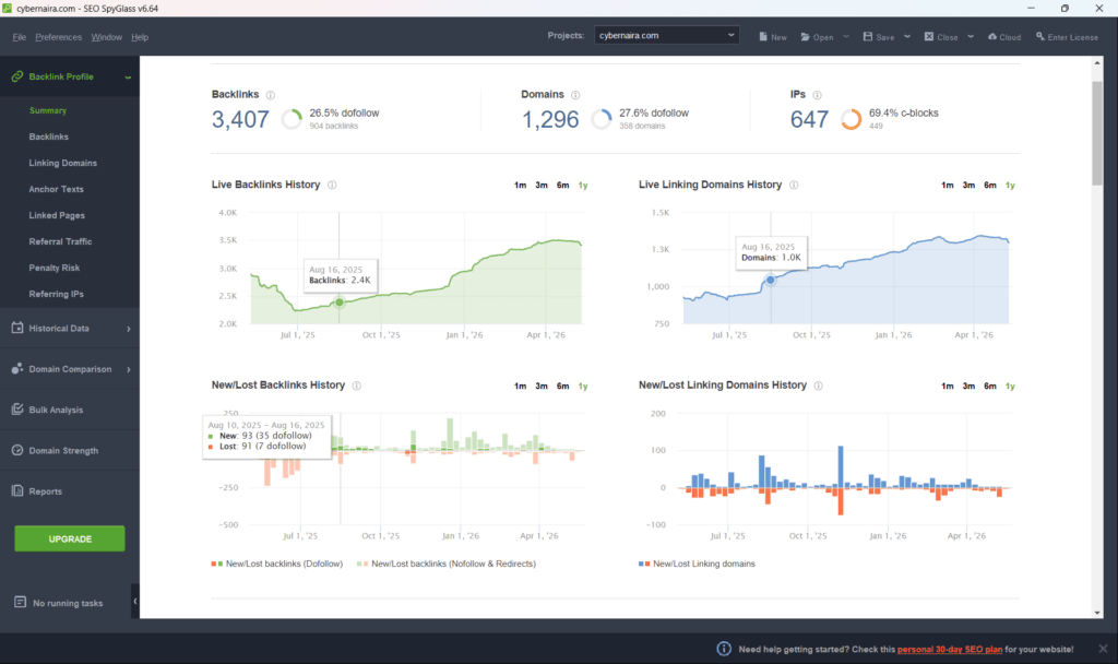seo spyglass backlink profile summary dashboard SEO SpyGlass backlink profile summary dashboard featuring charts for live backlinks, linking domains, and new or lost backlink history over one year.