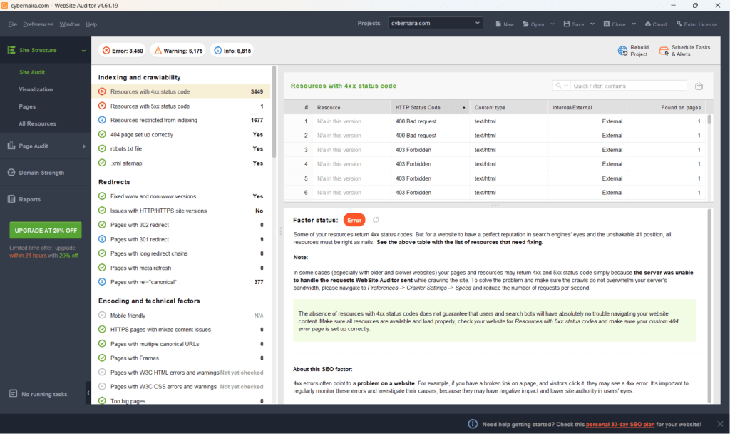 Website Auditor dashboard for cybernaira.com showing SEO audit results for indexing and crawlability including resources with 4xx status codes.