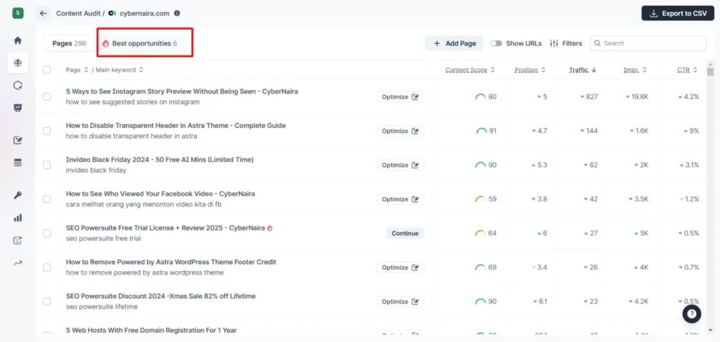 Surfer SEO content audit dashboard showing best opportunities tab with pages, keywords, and optimization suggestions.