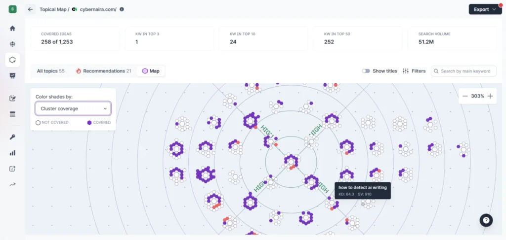 Surfer SEO content cluster visualization showing keyword groups, cluster coverage, and topical map with search data insights.