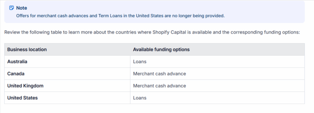Shopify Capital availability by Country list - CyberNaira Shopify Capital availability by Country list