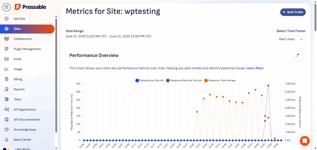 A screenshot of the Google Search Console "Why pages aren't indexed" report. The table lists ten specific reasons for non-indexing, including "Alternate page with proper canonical tag" (720 pages), "Excluded by 'noindex' tag" (632 pages), and "Page with redirect" (346 pages). Other issues shown include 404 errors, robots.txt blocks, and server errors (5xx). Each row displays the source of the issue—either "Website" or "Google systems"—a "Not Started" validation status, a sparkline trend graph, and the total count of affected pages.