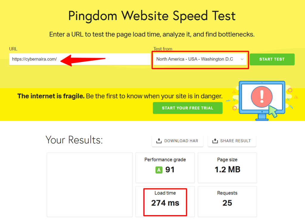Pingdom loading time test report for Cybernaira - CyberNaira A Pingdom Website Speed Test report for the URL cybernaira.com, tested from Washington D.C., USA. The results show a high Performance grade of A 91 and an exceptionally fast load time of 274 milliseconds. Additional metrics include a page size of 1.2 MB and 25 total requests. A red arrow points to the URL input field, and a red box highlights the specific load time result.