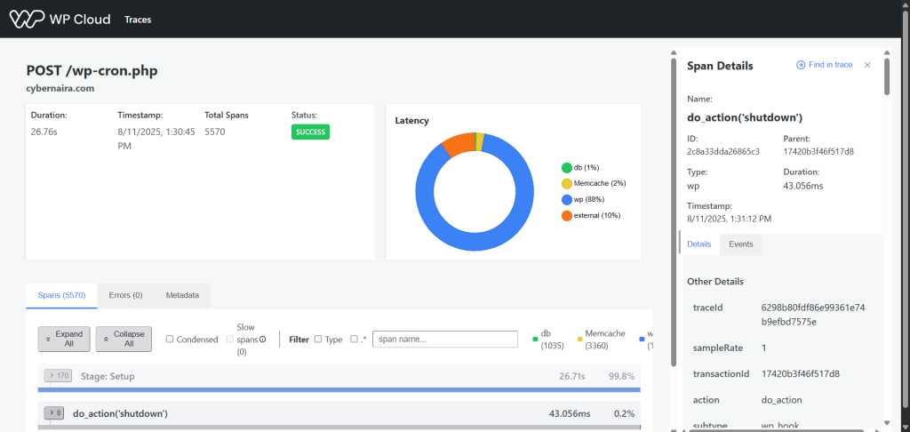 Pressable APM analysis details page - CyberNaira A technical Application Performance Monitoring (APM) dashboard from WP Cloud analyzing a POST request to wp-cron.php on cybernaira.com. The report shows a total duration of 26.76s with a "Success" status. A circular latency chart breaks down the execution time: 88% for WordPress core (wp), 10% for external calls, 2% for Memcache, and 1% for the database (db). A "Span Details" sidebar on the right highlights a specific "do_action('shutdown')" event with a duration of 43.056ms.