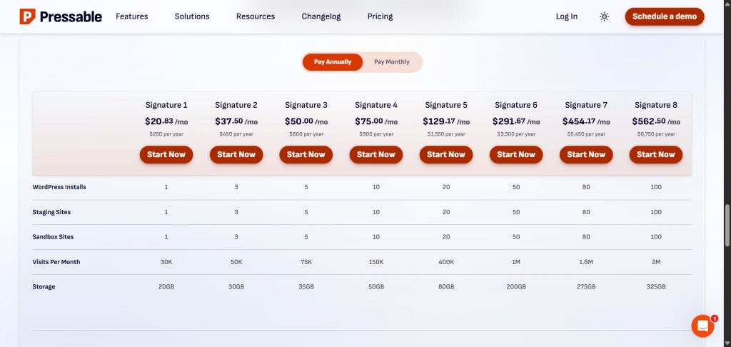 Pressable Signature hosting plan list - CyberNaira A comprehensive comparison table for Pressable Signature plans, showing eight tiers from Signature 1 to Signature 8. Monthly prices range from $20.83 to $562.50 when billed annually. The table provides a detailed breakdown of resources for each tier, including WordPress installs (1 to 100), staging sites, sandbox sites, monthly visit limits (30k to 2 million), and SSD storage capacity (20GB to 325GB). Each column features a prominent orange "Start Now" button.