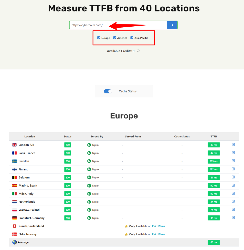 Pressable TTFB report For Cybernaira using SpeedVitals - CyberNaira A SpeedVitals Time to First Byte (TTFB) report for cybernaira.com measured from 40 locations, focusing on the Europe region. The results show exceptionally fast performance with an average TTFB of 68 ms across 10 locations including London, Paris, Sweden, Finland, Belgium, Madrid, Milan, Netherlands, Warsaw, and Frankfurt. All locations display a green "200" status code and are served by Nginx, with individual response times ranging from 31 ms in Belgium to 122 ms in Finland. A red arrow points to the URL input field, and a red box highlights the selected regions: Europe, America, and Asia Pacific.