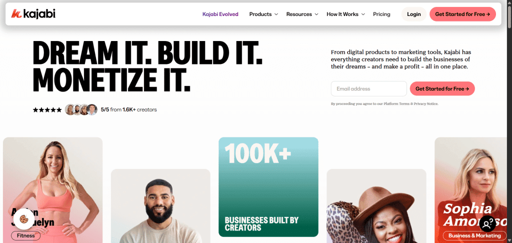 The Kajabi homepage features a bold headline "DREAM IT. BUILD IT. MONETIZE IT." alongside a 5-star rating from 1.6K+ creators. Below is a centered statistic showing "100K+ BUSINESSES BUILT BY CREATORS" in white text on a teal gradient background. The page includes images of four creators: a woman in pink fitness attire labeled "Poppi Jacquelyn - Fitness", a bearded man in a white t-shirt, a smiling woman in a leopard print outfit with a brown hat, and "Sophia Amoruso" with a "Business & Marketing" tag. The right side contains a signup form with text explaining Kajabi's all-in-one platform for creators, featuring an email input field and a coral-colored "Get Started for Free" button.