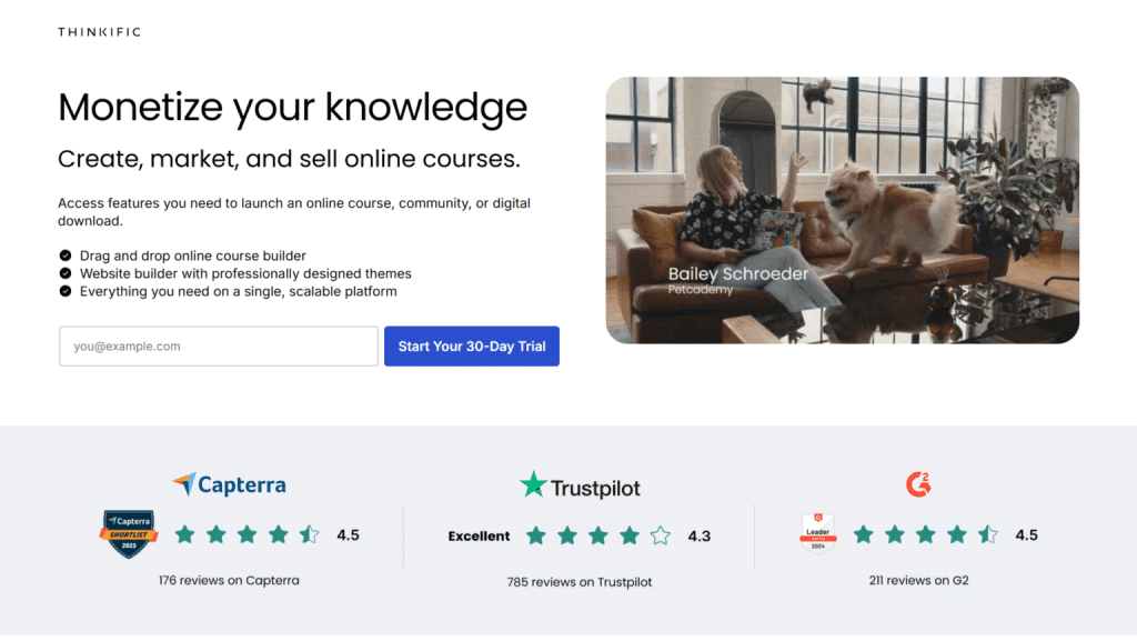 A landing page for Thinkific showing a split layout. On the left side is text content with the heading "Monetize your knowledge" followed by "Create, market, and sell online courses." Below are three bullet points listing features: drag and drop course builder, website builder with themes, and scalable platform. An email input field and blue "Start Your 30-Day Trial" button are at the bottom. On the right is a lifestyle photo showing Bailey Schroeder from Petcademy sitting on a brown leather couch with a dog in a bright room with large windows. Below the main content are three review sections showing ratings from Capterra (4.5 stars, 176 reviews), Trustpilot (4.3 stars, 785 reviews), and G2 (4.5 stars, 211 reviews).