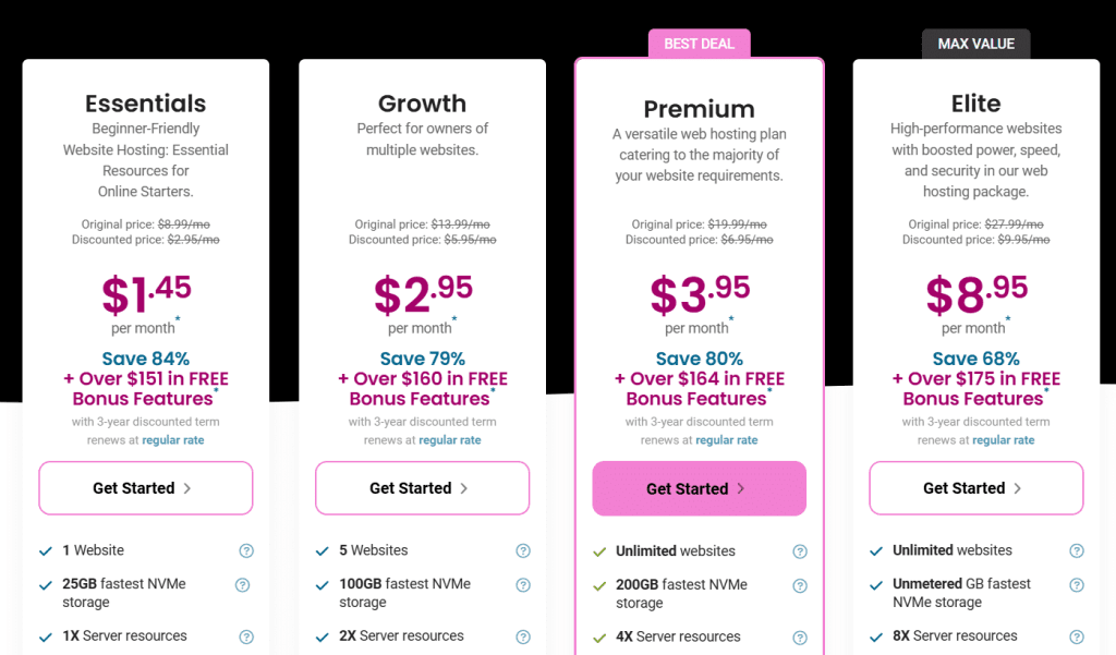 hostpapa web hosting plans black friday discounts HostPapa pricing page showing Essentials, Growth, Premium, and Elite plans with up to 84% Black Friday discounts and free bonus features.
