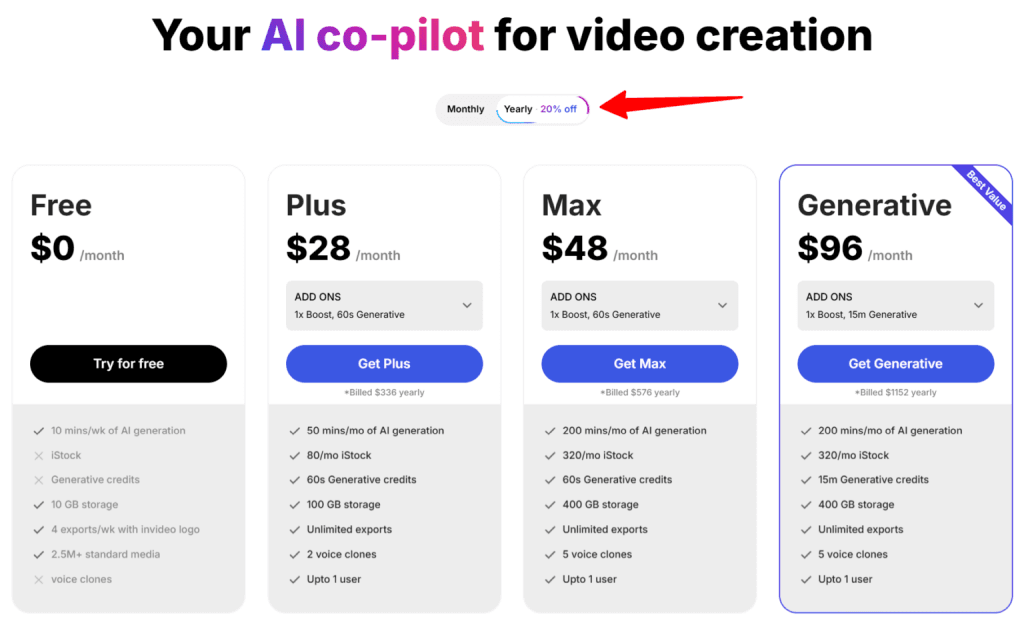 invideo ai pricing plans yearly discount Invideo AI pricing page showing four subscription tiers: Free at $0 per month, Plus at $28 per month, Max at $48 per month, and Generative at $96 per month, with a 20% discount toggle for yearly billing.