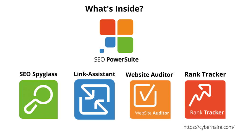 SEO PowerSuite bundle overview showing icons for Rank Tracker, SEO SpyGlass, WebSite Auditor, and LinkAssistant.