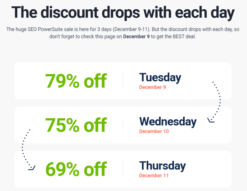 SEO PowerSuite sale schedule showing a 3-day discount plan starting at 79% off.