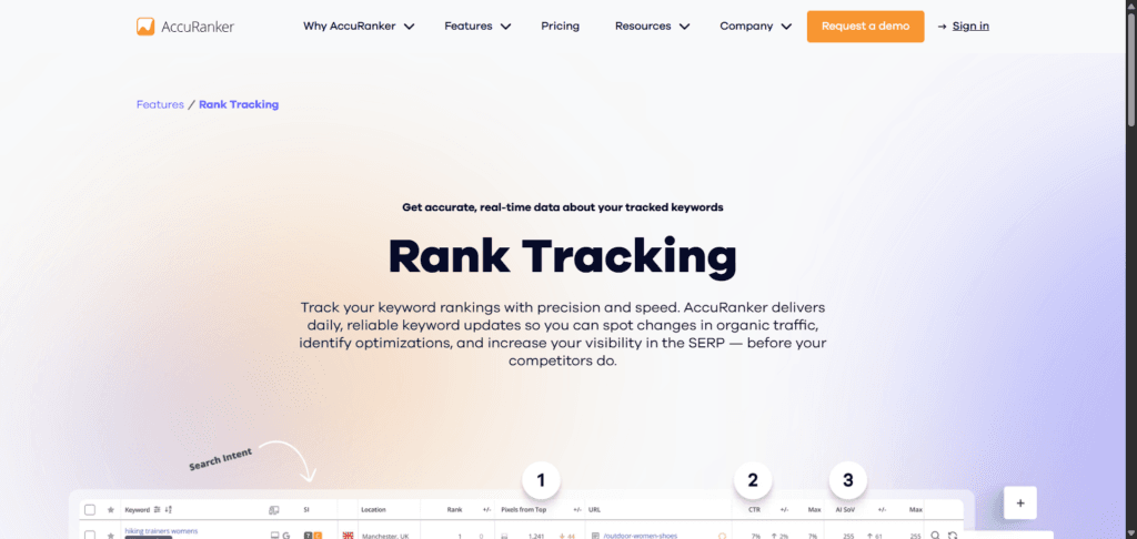 AccuRanker homepage highlighting real-time rank tracking features and a data dashboard for monitoring keyword positions and organic traffic.