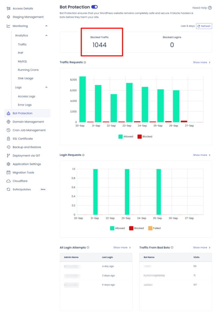 Cloudways bot protection dashboard showing blocked traffic count, login attempts, and bad bot activity analytics.