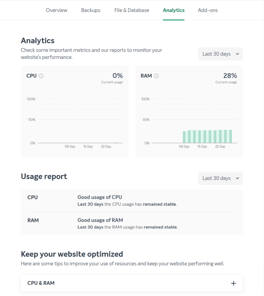 EasyWP analytics dashboard showing CPU and RAM usage graphs with usage report and performance metrics.