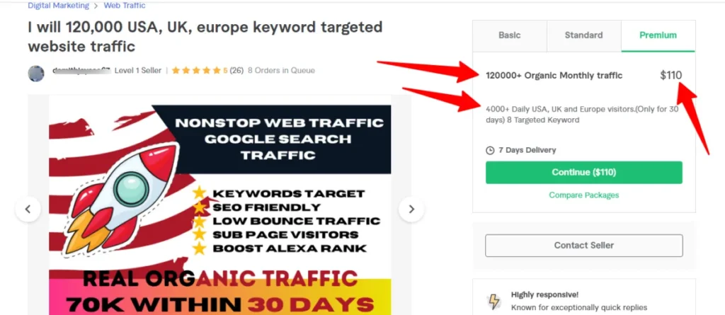 Fiverr gig page offering 120,000 monthly organic website traffic targeted for USA, UK, and Europe, showing a premium price of $110 and features like low bounce traffic and Alexa rank boosting.