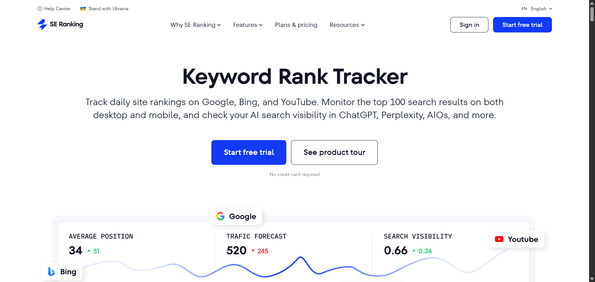 SE Ranking keyword rank tracker homepage showing site ranking monitoring for Google Bing and YouTube.