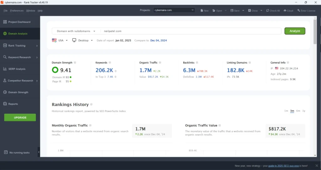 SEO PowerSuite Rank Tracker domain analysis dashboard showing domain strength, organic traffic, backlinks, and keyword data for neilpatel.com.
